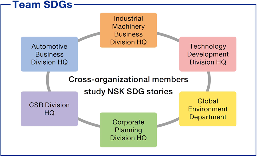 Team SDGs